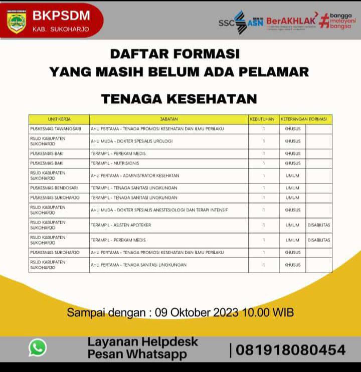 Daftar Formasi Tenaga Kesehatan Kab. Sukoharjo Yang Masih Belum Ada Pelamar